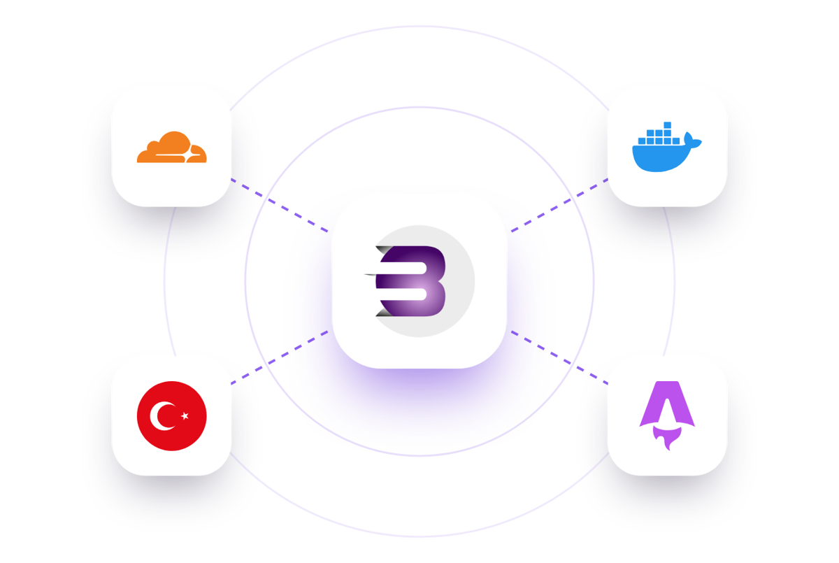 Besh Bilişim logosu ve Cloudflare, Docker, Türkiye, Astro simgeleri
